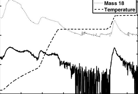 residual gas analyzer spectra